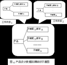 基于PDM的新產品設計數據組織研究在競賽組織中的應用